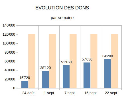 Evolution-dons-22-sept