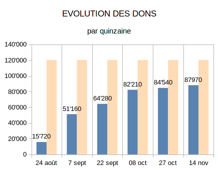 Evolution-dons-14-nov