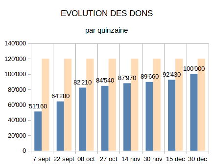 Evolution-dons-30-dec